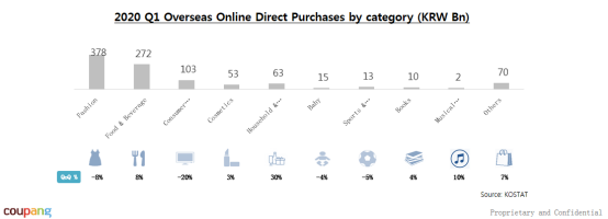 Coupang interprets the current situation of the Korean market and the latest platform investment policy
