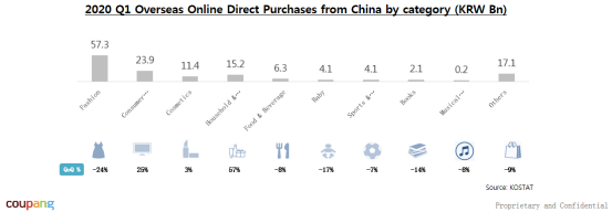 Coupang interprets the current situation of the Korean market and the latest platform investment policy