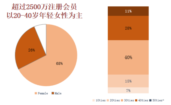 Coupang interprets the current situation of the Korean market and the latest platform investment policy